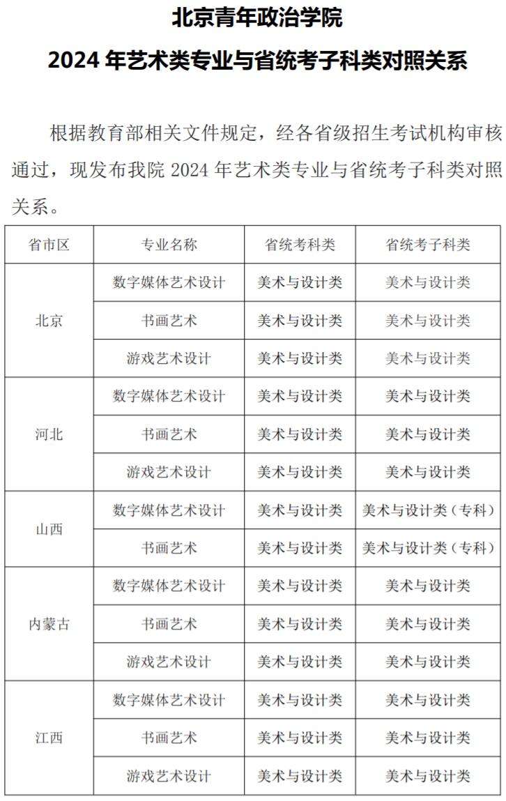 北京青年政治学院－2024 年艺术类专业与省统考子科类对照关系